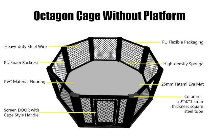 Floor Octagonal Cage